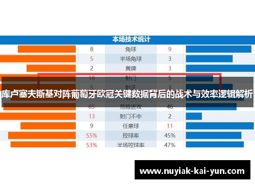 库卢塞夫斯基对阵葡萄牙欧冠关键数据背后的战术与效率逻辑解析